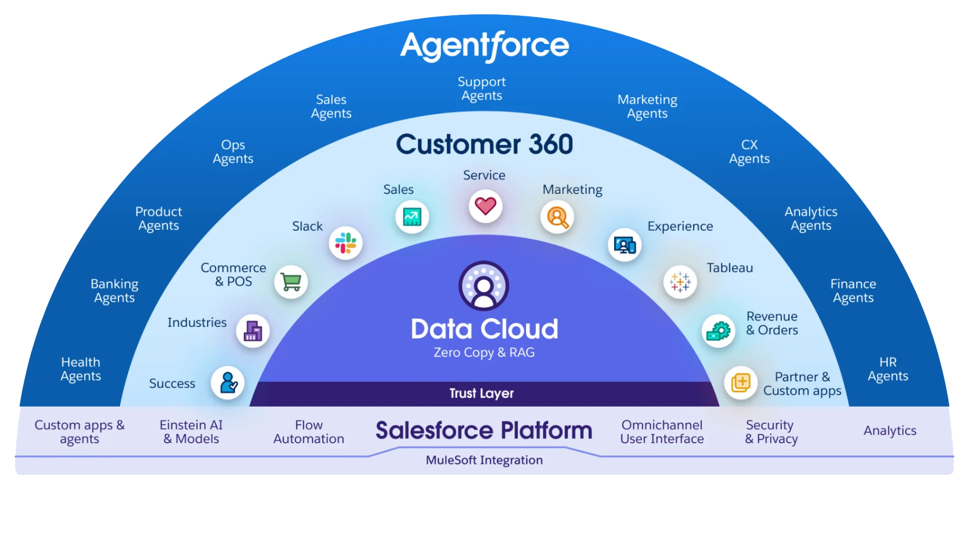 what is salesforce